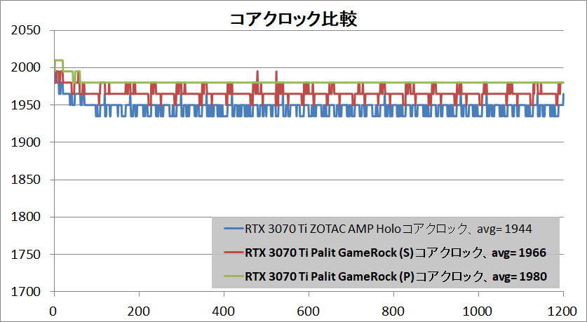 Palit GeForce RTX 3070 Ti GameRock OC_clock