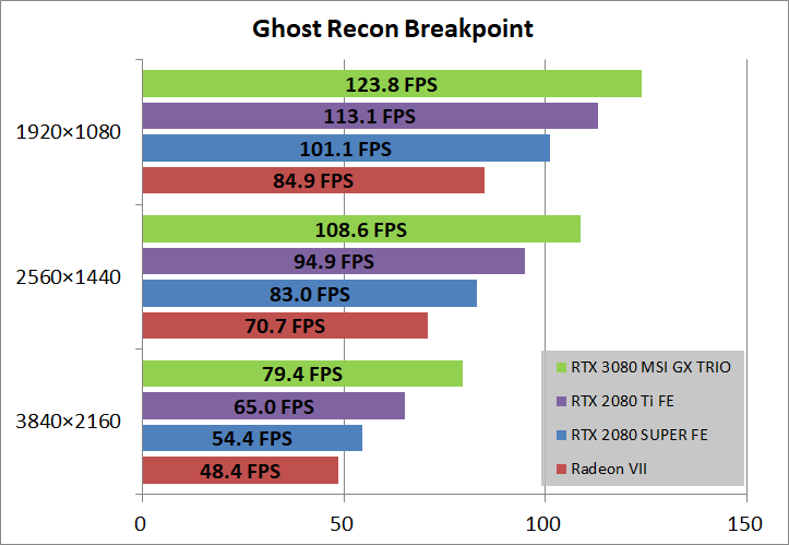 MSI GeForce RTX 3080 GAMING X TRIO 10G_game_ghostBP
