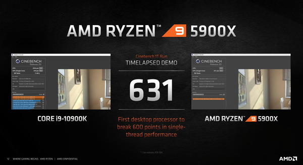 AMD Ryzen 9 5900X_CinebenchR20