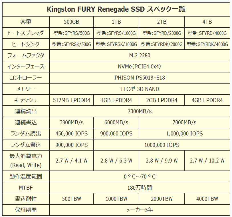 Kingston FURY Renegade SSD_spec