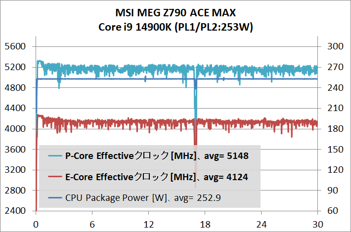MSI MEG Z790 ACE MAX_temp_1_14900K_def_2