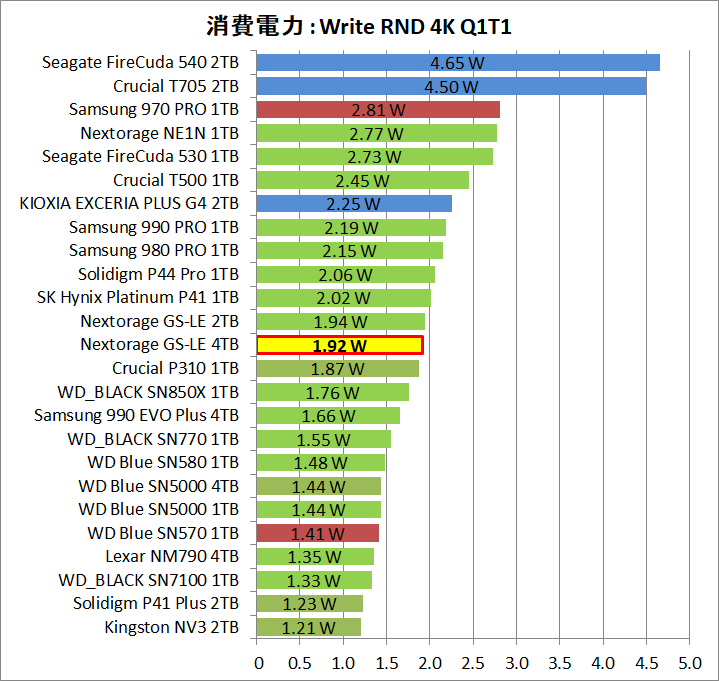 Nextorage G-Series LE 4TB_Power_8_Write_4