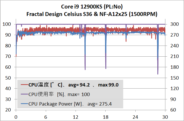 Intel Core i9 12900KS_temp_1_PL-No_1