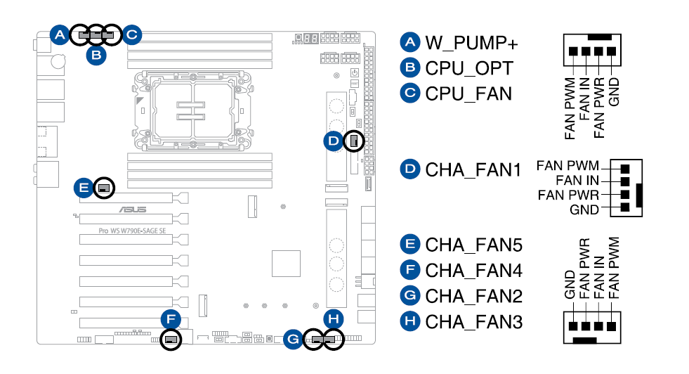 ASUS Pro WS W790E-SAGE SE_Fan