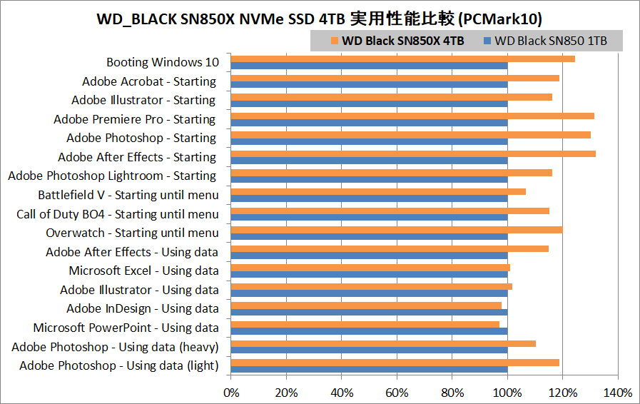 WD_BLACK SN850X NVMe SSD 4TB_PCM10_vs-SN850