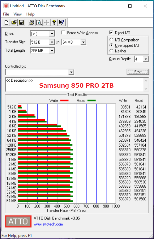 Samsung 850 PRO 2TB_ATTO