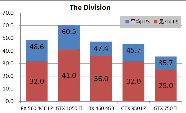 SAPPHIRE PULSE RADEON RX 560 4G_game_div