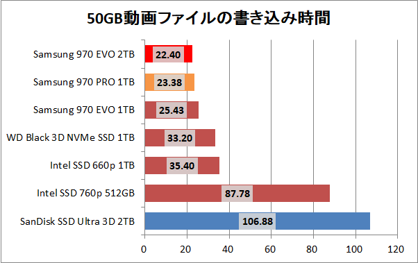 Samsung SSD 970 EVO 2TB_copy_movie_write