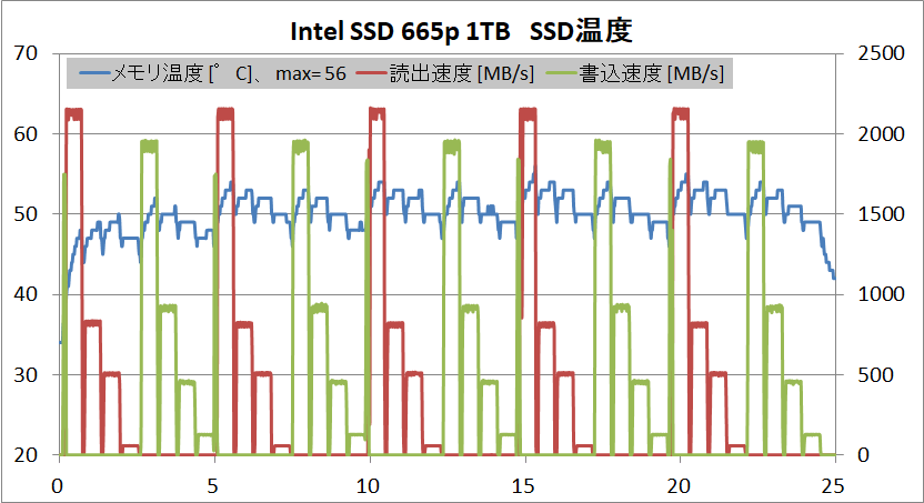 Intel SSD 665p 1TB_temp