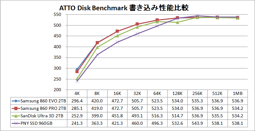 Samsung 860 EVO 2TB_ATTO_write