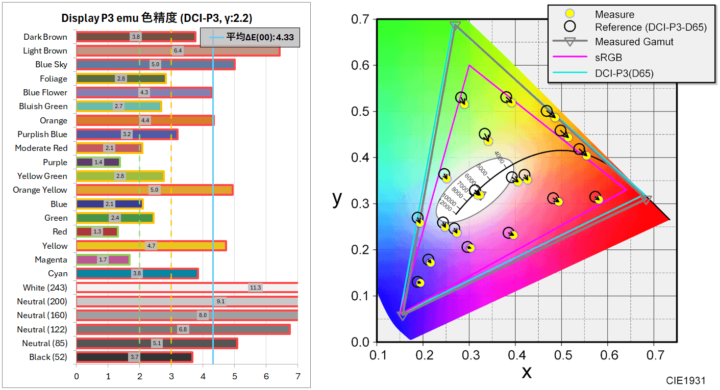 Xiaomi G Pro 27i_color_perf_3a_DP3-emu-horz