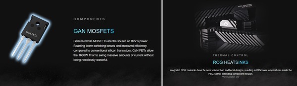 ASUS ROG THOR 1600W Titanium_inside