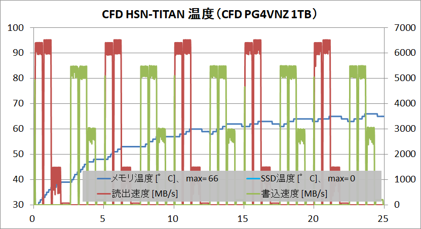 CFD PG4VNZ 1TB_temp_CFD HSN-TITAN