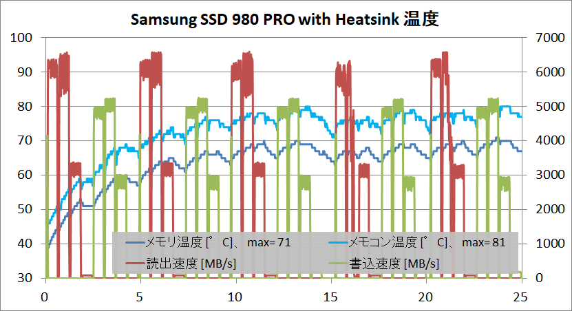 ITG HS and Samsung 980 PRO_temp_or-HS