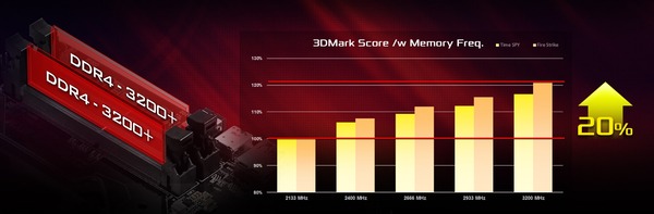 ASRock DeskMini X300_Overclocking_MEM