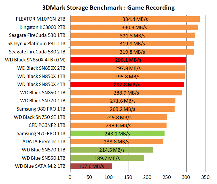 WD_BLACK SN850X NVMe SSD 4TB_3DM-SB_5