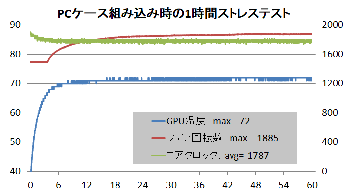 GeForce RTX 2070 Founders Edition_stress_temp