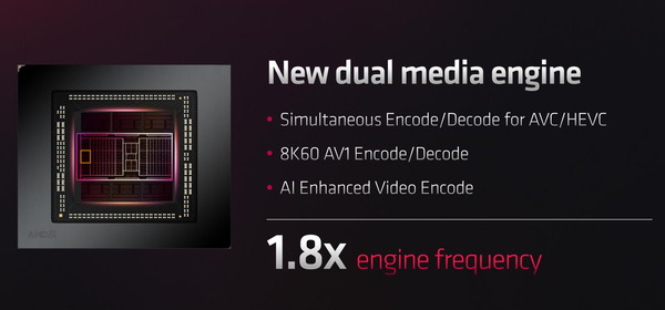AMD RDNA 3 Architecture_5_GCD_Media Engine