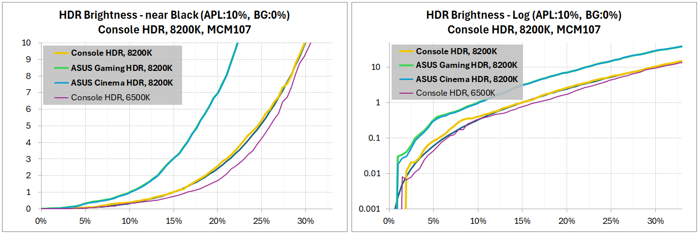 ASUS PG27AQDM_HDR_EOTF_2c_nb-abs_CS-HDR_8200K-vs-mode-horz