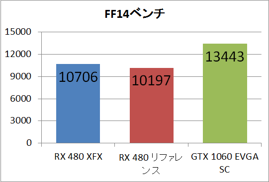 rx480xfx_power_ff14