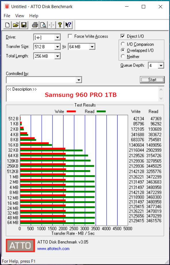 Samsung 960 PRO 1TB_ATTO