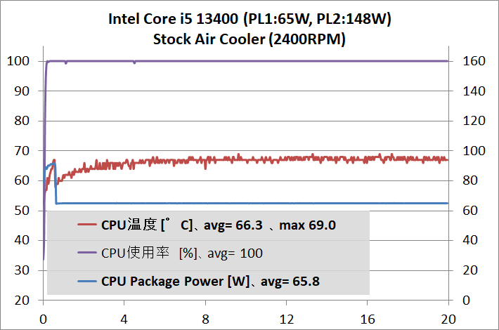 Intel Core i5 13400_temp_1_def_1