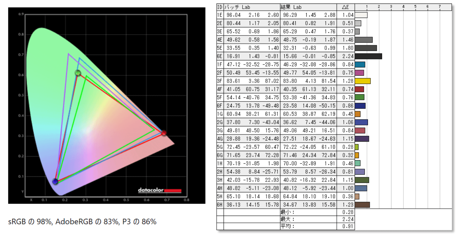 Acer Predator XB283K_color_perf_def