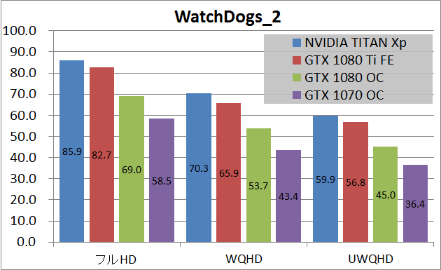 NVIDIA TITAN Xp_game_wd2