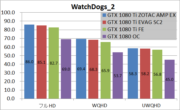 Zotac GTX 1080 Ti AMP Extreme_game_wd2