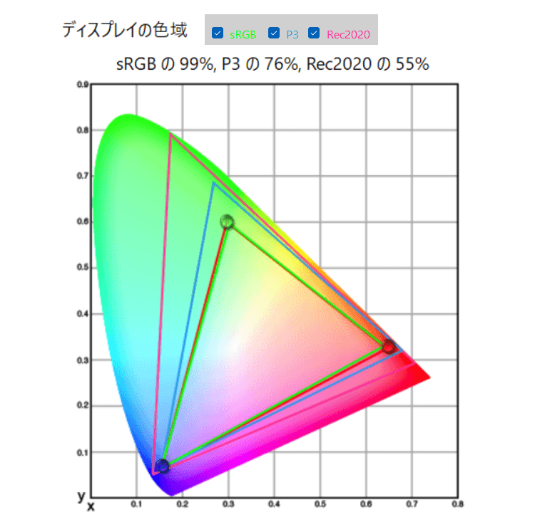 monitor_2023_color-space_sRGB-emu