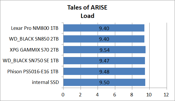PS5-SSD-EX-Test_12_ToA_2_Lexar Professional NM800 1TB