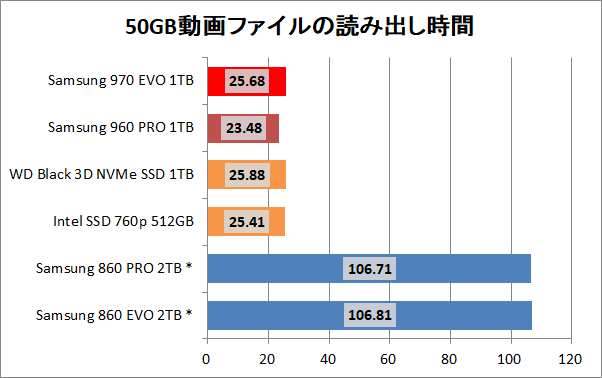 Samsung SSD 970 EVO 1TB_copy_movie_read