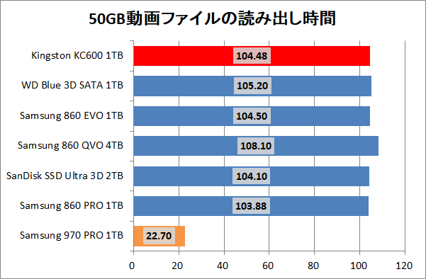 Kingston KC600 1TB_copy_movie_read