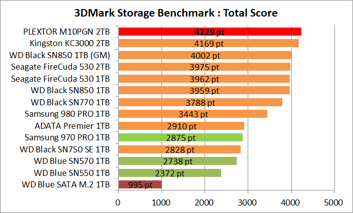 PLEXTOR M10PGN 2TB_3DM-SB_1