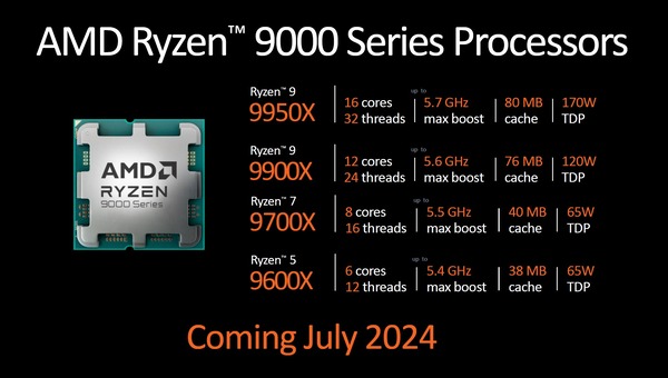 AMD Ryzen 9000_lineup_202406