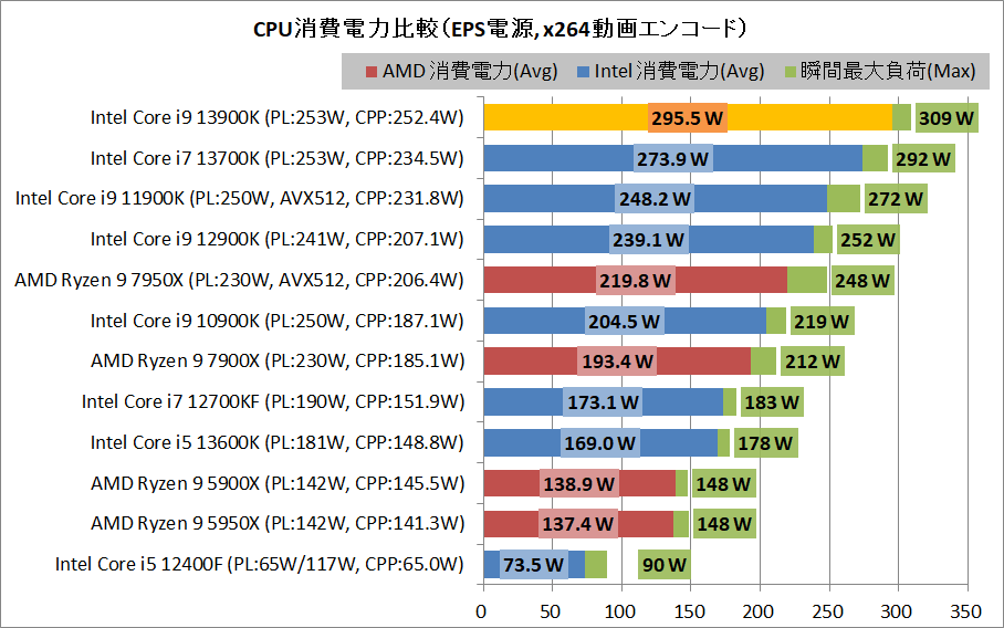 Intel Core i9 13900K_power_1_eps