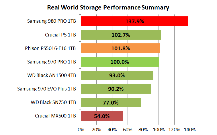 Samsung SSD 980 PRO 1TB_PCM10_1_Summary