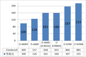 ZBOX10_cpu_cine