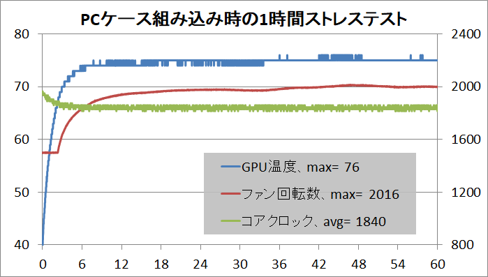 GeForce RTX 2080 Founders Edition_stress_temp