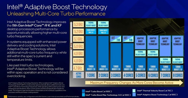 Intel-Adaptive-Boost-Technology