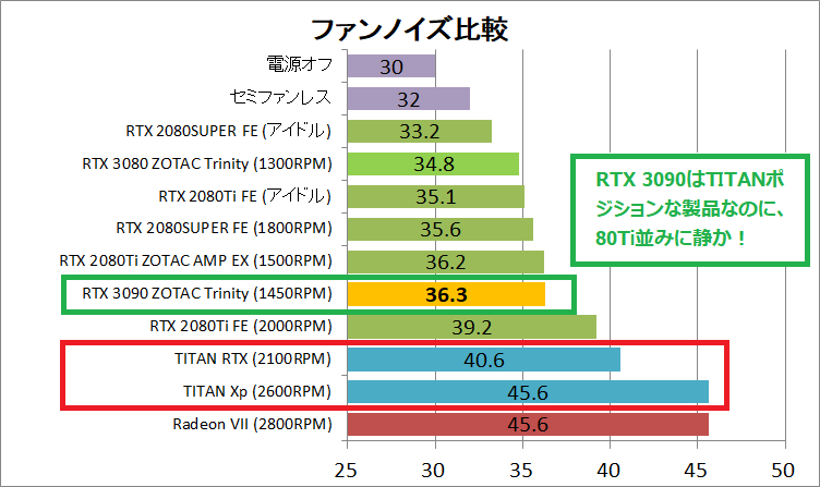 GeForce RTX 3090_noise