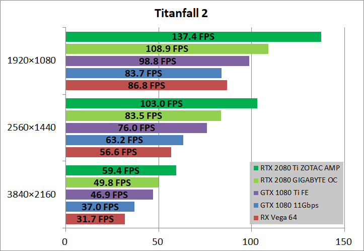 ZOTAC GAMING GeForce RTX 2080 Ti AMP_game_tf2