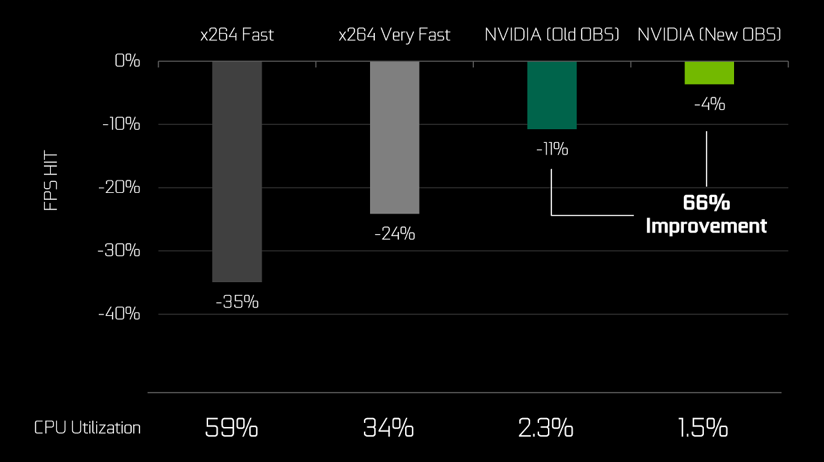 geforce-rtx-broadcasting-new-obs-final