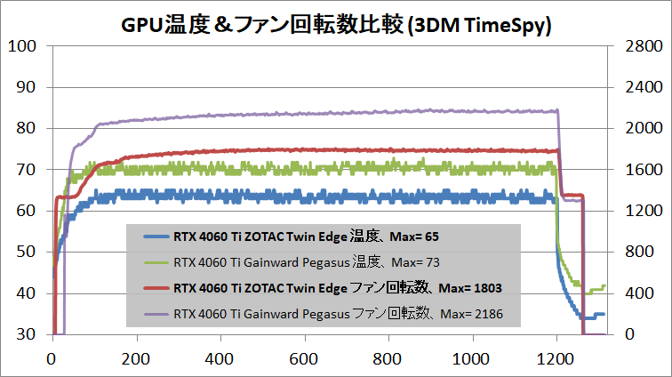 ZOTAC GAMING GeForce RTX 4060 Ti 8GB Twin Edge_temp_1
