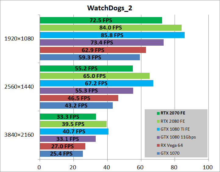 GeForce RTX 2070 Founders Edition_game_wd2