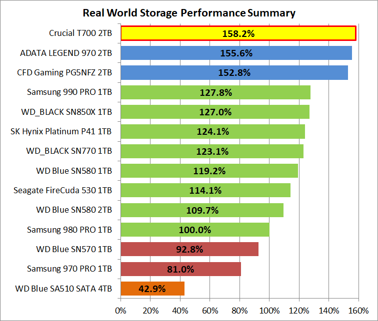 Crucial T700 2TB_PCM10_1_Summary