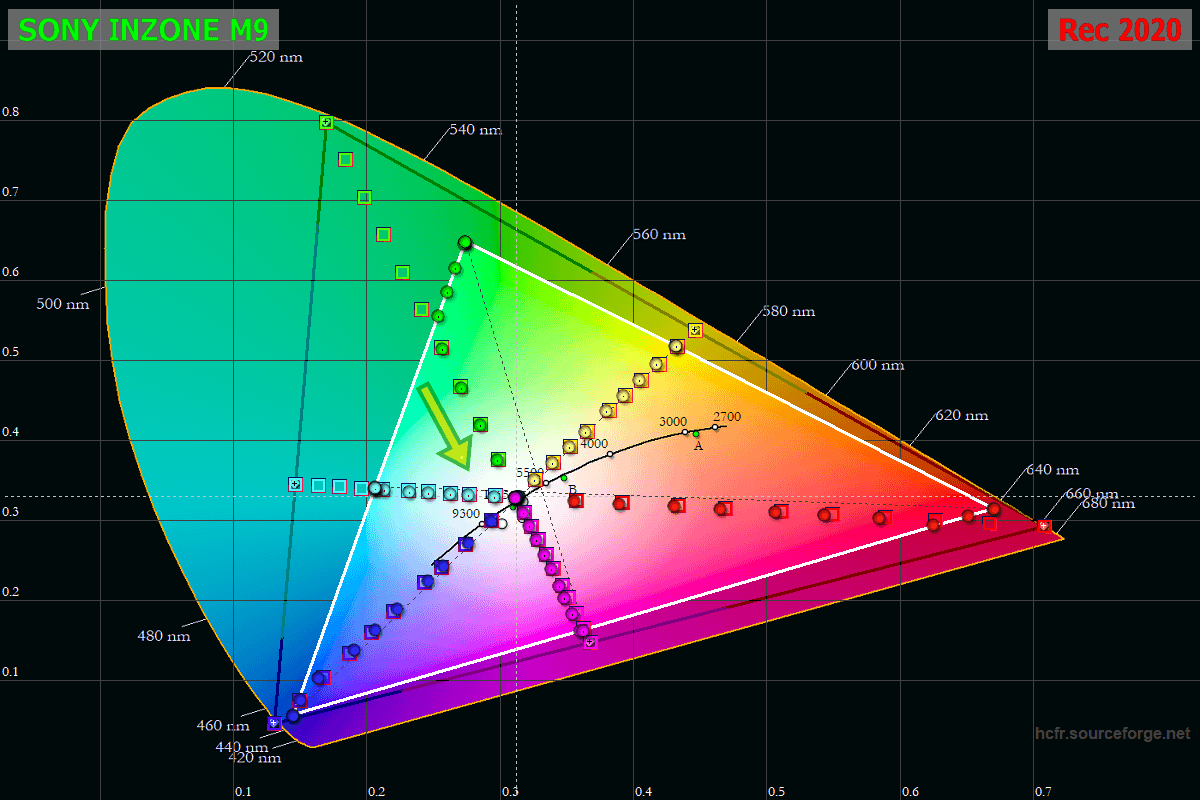 SONY INZONE M9_CIE-Diagram_Game_6500K