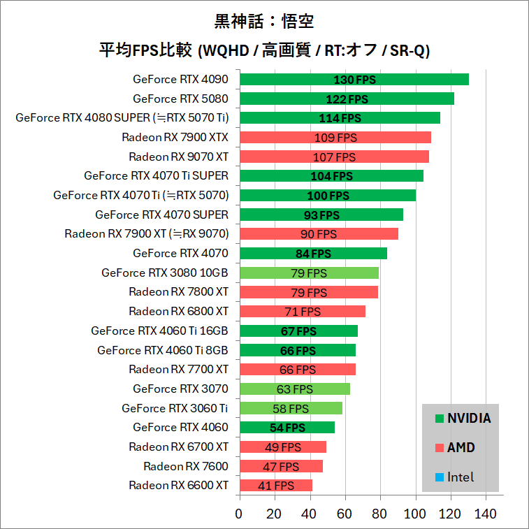 Black Myth Wukong_pc_bench_gpu_2560