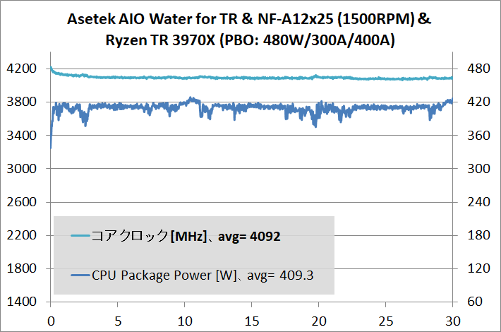 Asetek AIO Water Cooler for Threadripper_temp_3970X-PBO_2
