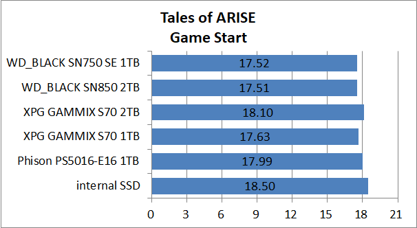 PS5-SSD-EX-Test_11_ToA_1_WD_BLACK SN750 SE 1TB
